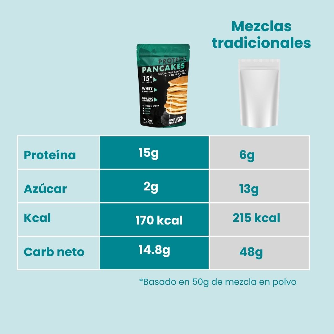 Everyday Protein Pack