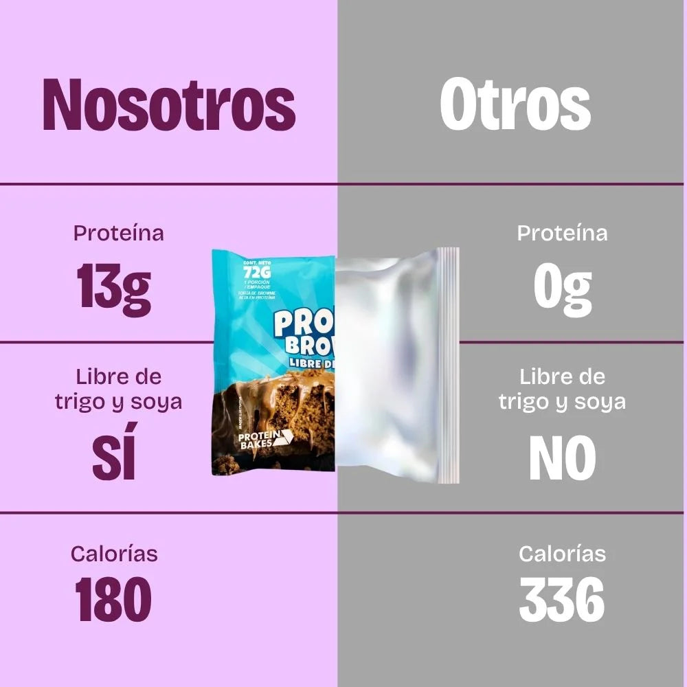 Caja Protein Brownies
