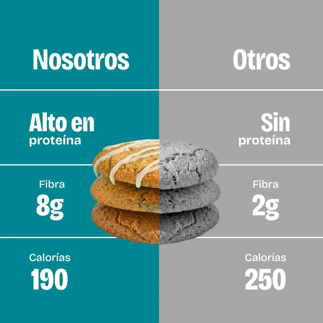Comparación de galletas con proteína, sin azúcar, bajas en calorías, con sabor a pie de limón