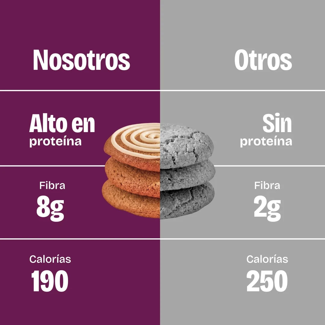 Comparación de producto de galleta suave con proteína, sin azúcar y con fibra. Sabor: Cinnamon roll