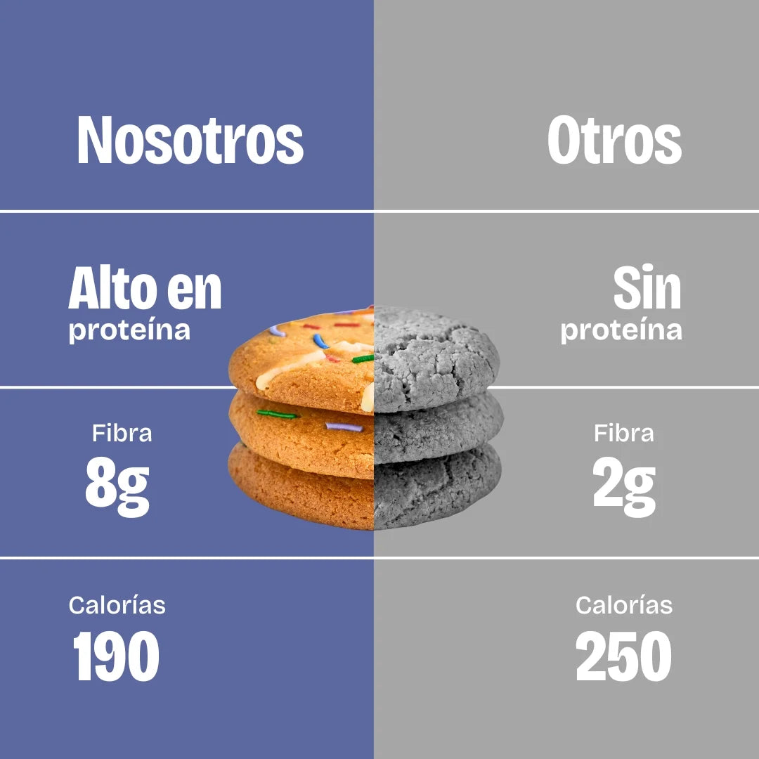 Nuestra galleta de proteína birthday cake VS la competencia