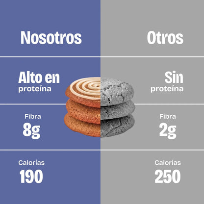 Nuestras galletas con proteína versus las otras galletas de la competencia. Galletas bajas en calorías y bajas en azúcar