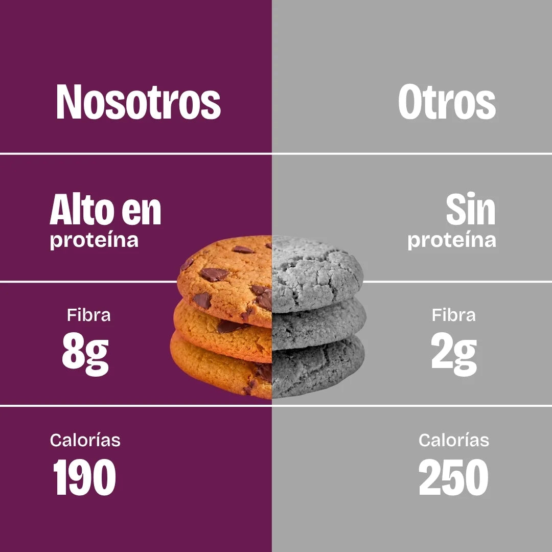 Comparación galleta con proteína, saludable, sin azúcar, sabor chocolate chip, baja en calorías