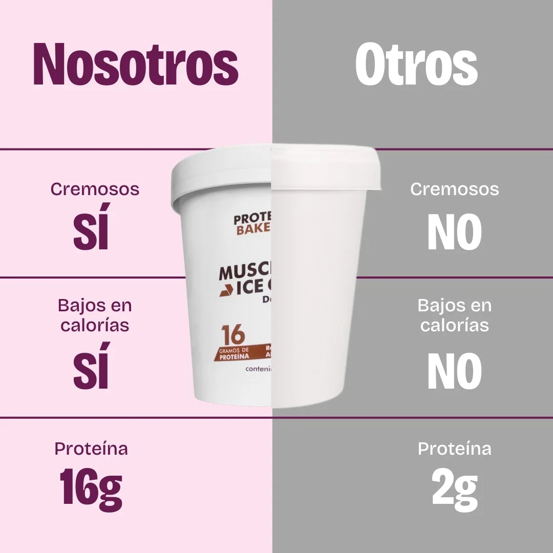Comparación de helados con proteína saludables, sin azúcar, bajos en calorías. De sabores a chocolate oscuro y yogurt con keto blondie