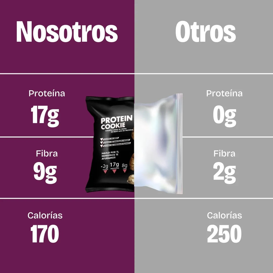 Comparación de galletas con proteína, sin azúcar, bajas en calorías. Sabores: chocolate blanco, chocolate negro y Oreo