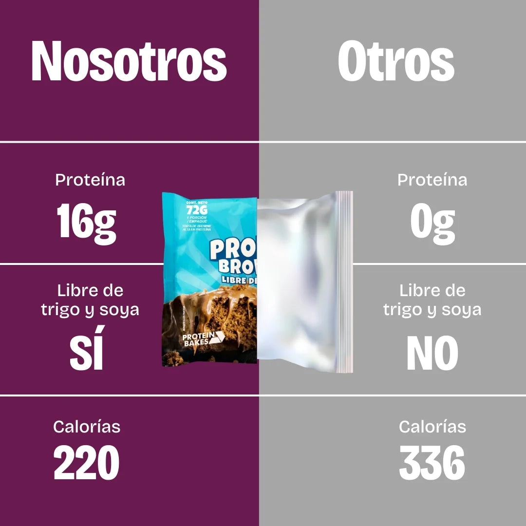 Comparación de producto de brownie con proteína, melcochudo, de chocolate, sin azúcar