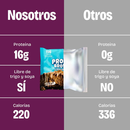 Comparación de producto de brownie con proteína, melcochudo, de chocolate, sin azúcar