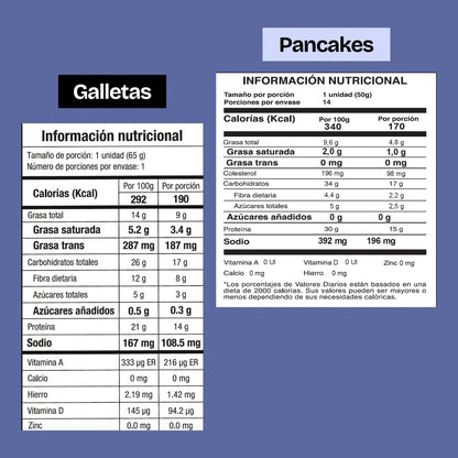 Tabla nutricional galletas con proteína sin azúcar y premezcla de pancakes proteicos bajos en calorías